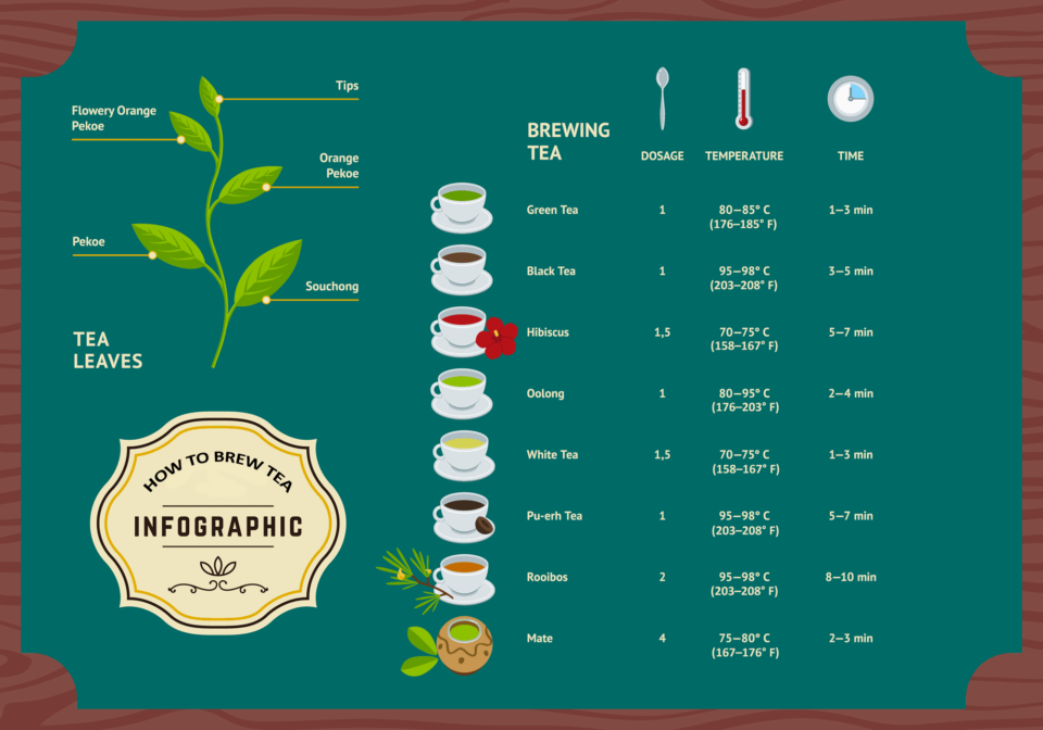 https://ravenmoonemporium.com/wp-content/uploads/2021/04/brewing-tea-infographic-960x672.png